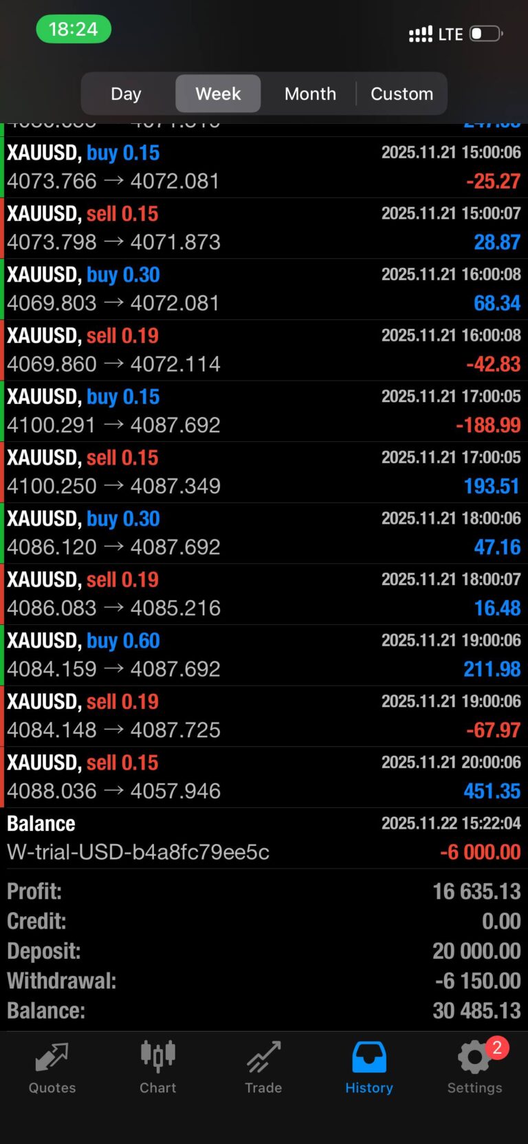 AI trading bots for automated Forex, Crypto, and Arbitrage trading by Fintrex Trading